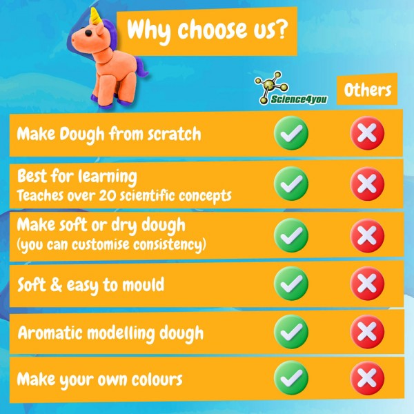 Modeling Dough Factory Kit I. Gioco educativo per bambini